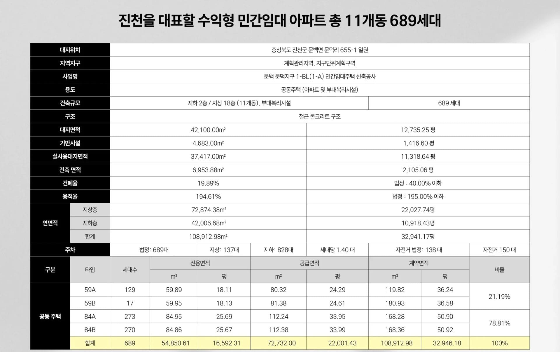 진천 벽산블루밍 라포레스타-사업개요