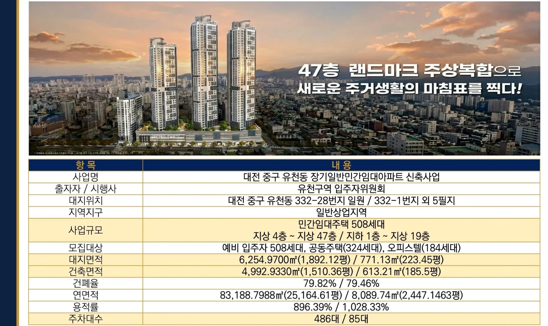 서대전 성원상떼빌 루체-사업개요