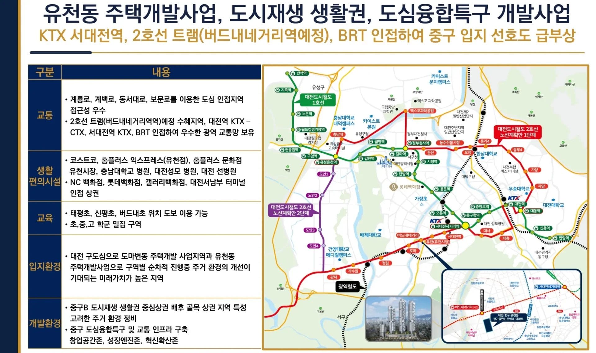 서대전 성원상떼빌 루체-입지환경
